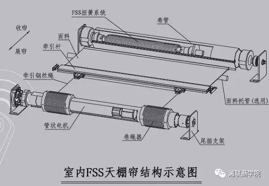 电动遮阳天棚帘怎么安装,订购电动天棚帘