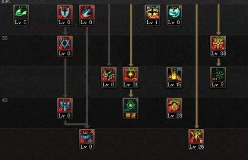 dnf起源奶爸卢克攻略,dnf起源奶妈最新加点