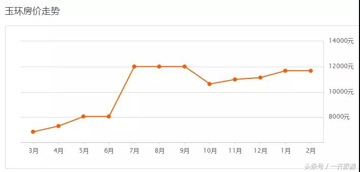 台州最新小区房价表,温岭二手房同比上涨99.89%!看看你家涨了没
