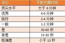 每天坚持做平板支撑的好处是什么,长期坚持做平板支撑有什么好处