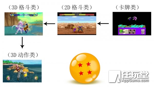 目前最新的龙珠游戏,那些年我们玩过的龙珠游戏盘点二