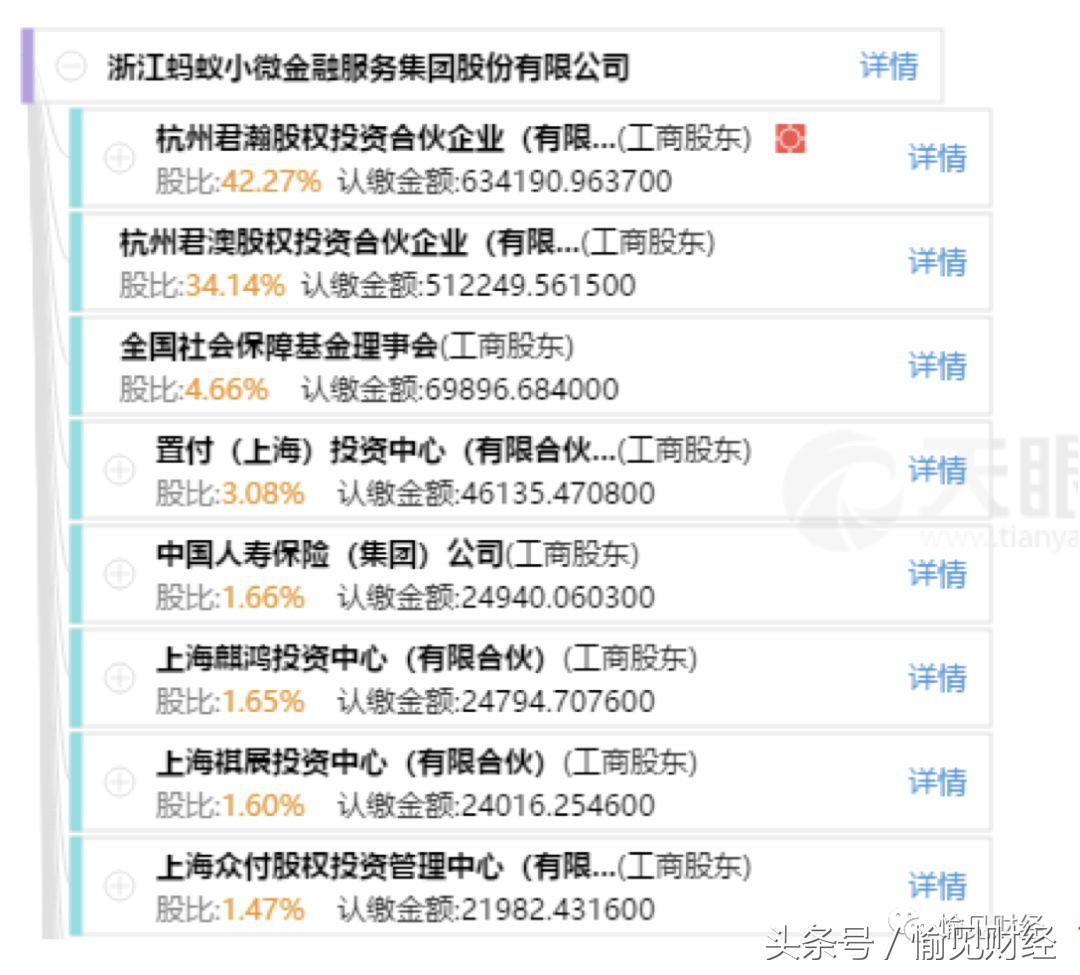 阿里巴巴蚂蚁金服工资待遇,阿里巴巴最新消息蚂蚁金服