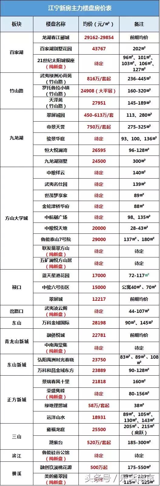 千亿级项目落户江宁,千亿项目能为城市带来什么