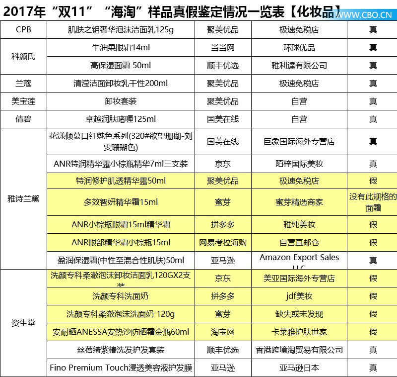 打假小样雅诗兰黛,雅诗兰黛化妆品是真的假的