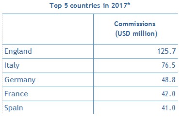 fifa2017转会报告,fifa转会调查