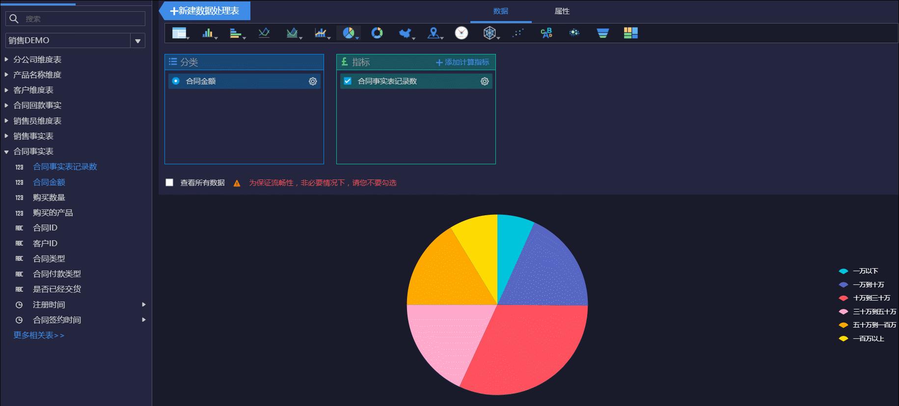 玩转大数据需要什么技术,大数据分析可视化工具