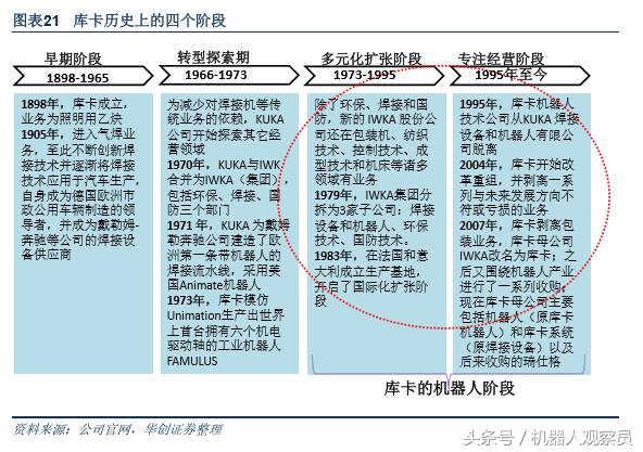 研报机器人巨头:库卡的前世今生,人工智能与智能制造实践者
