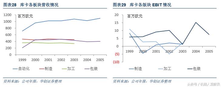 研报机器人巨头:库卡的前世今生,人工智能与智能制造实践者