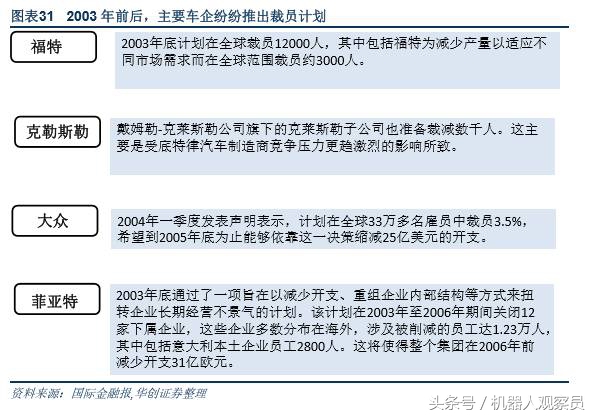 研报机器人巨头:库卡的前世今生,人工智能与智能制造实践者