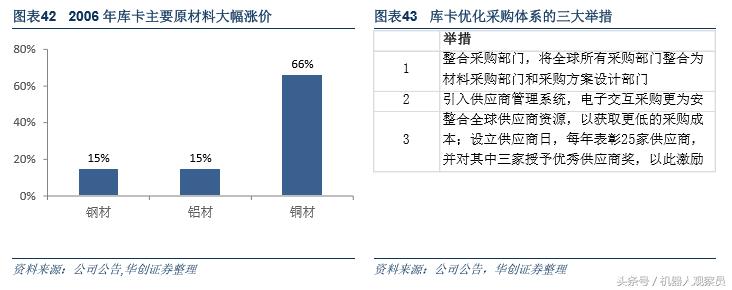 研报机器人巨头:库卡的前世今生,人工智能与智能制造实践者