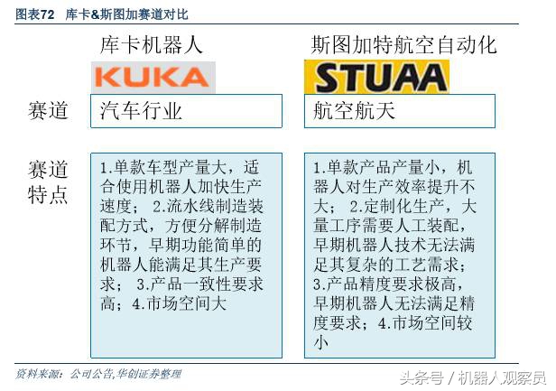 研报机器人巨头:库卡的前世今生,人工智能与智能制造实践者