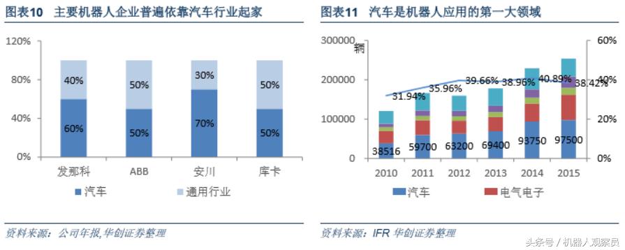 研报机器人巨头:库卡的前世今生,人工智能与智能制造实践者
