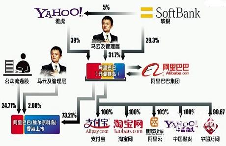 三人合伙最佳股权分配,合伙创业股权怎么分配的