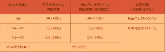 网购撸积分，你需要这张SSR卡！