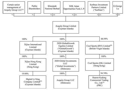 三人合伙最佳股权分配,合伙创业股权怎么分配的