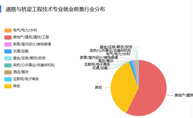 江西成人高考道路桥梁专科,2022专科道路桥梁工程技术专业