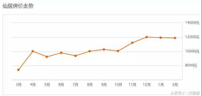 台州最新小区房价表,温岭二手房同比上涨99.89%!看看你家涨了没