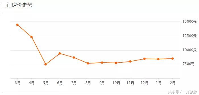 台州最新小区房价表,温岭二手房同比上涨99.89%!看看你家涨了没