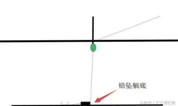 野钓大跑铅用多重的铅,野钓跑铅用什么钩最好