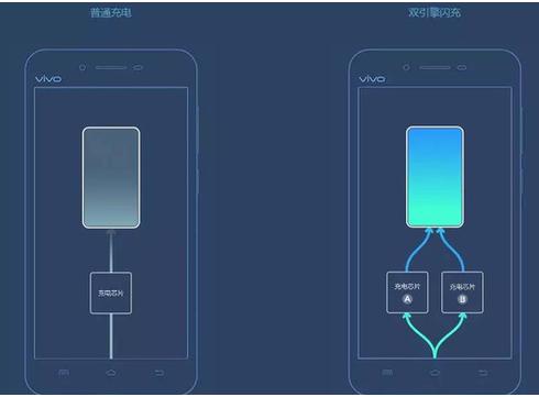 手机充电是慢充好还是快充好,手机快充真的是越快越好吗