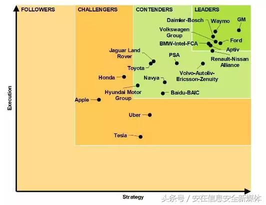 热点｜曾被黑客打脸的他要开车去火星