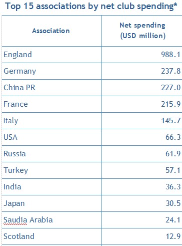 fifa2017转会报告,fifa转会调查