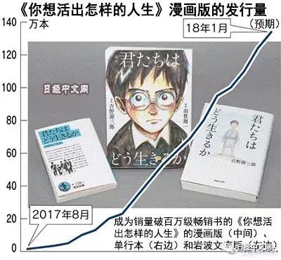 宫崎骏最经典的一本书,为什么这本小说火得一塌糊涂