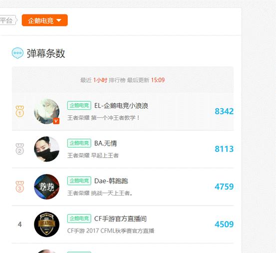 企鹅电竞十大知名主播,企鹅电竞各大主播都去哪了