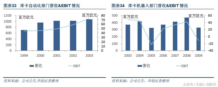 研报机器人巨头:库卡的前世今生,人工智能与智能制造实践者