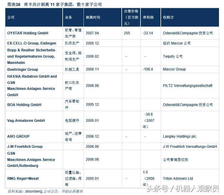 研报机器人巨头：库卡的前世今生，人工智能与智能制造实践者