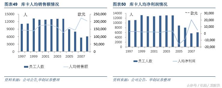 研报机器人巨头:库卡的前世今生,人工智能与智能制造实践者