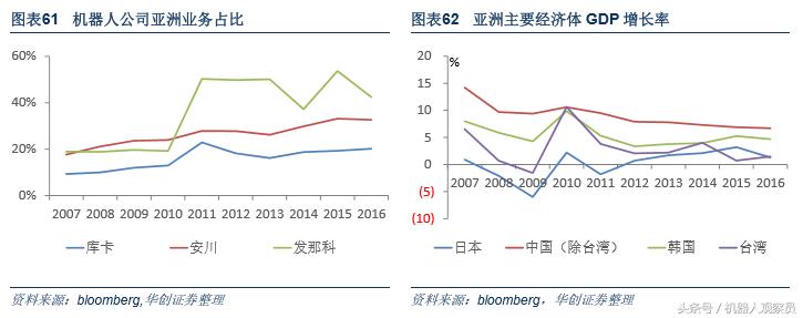 研报机器人巨头:库卡的前世今生,人工智能与智能制造实践者