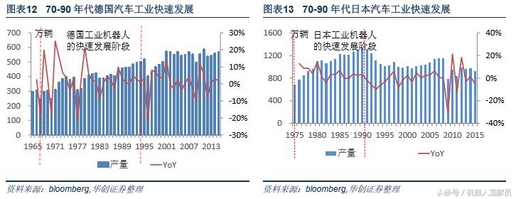 研报机器人巨头:库卡的前世今生,人工智能与智能制造实践者