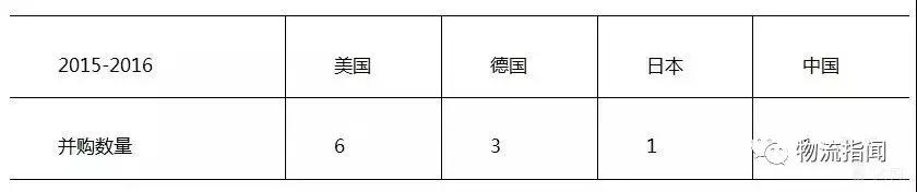 物流人细看货运发展,物流人必读的十大杂志