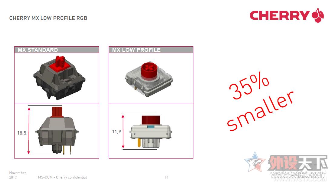现在比较推荐的机械键盘,各大机械键盘测评
