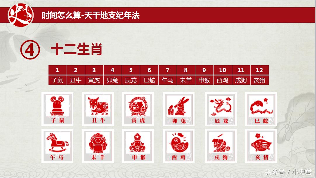 十二生肖属相排列顺序图,十二生肖排序及十二生肖文化