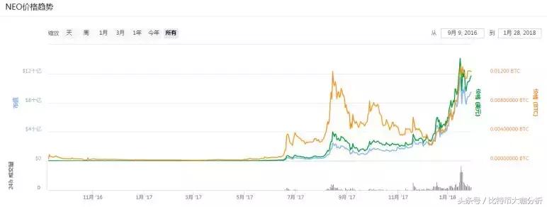 小蚁neo,小蚁neo是什么概念
