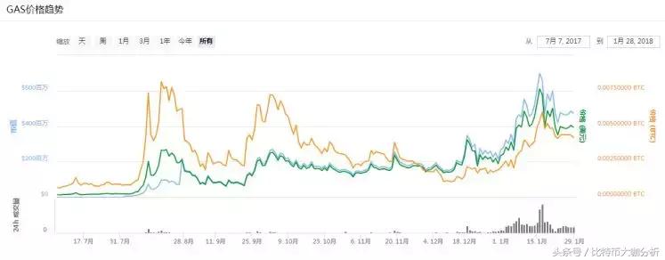 小蚁neo,小蚁neo是什么概念