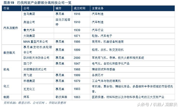 研报机器人巨头:库卡的前世今生,人工智能与智能制造实践者