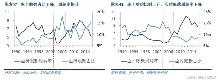 研报机器人巨头:库卡的前世今生,人工智能与智能制造实践者