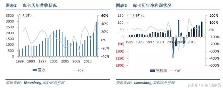 研报机器人巨头:库卡的前世今生,人工智能与智能制造实践者