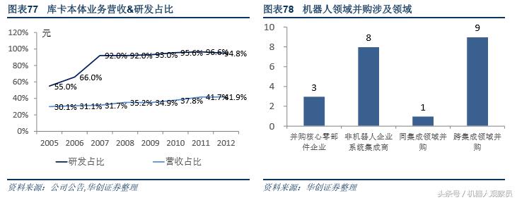 研报机器人巨头：库卡的前世今生，人工智能与智能制造实践者