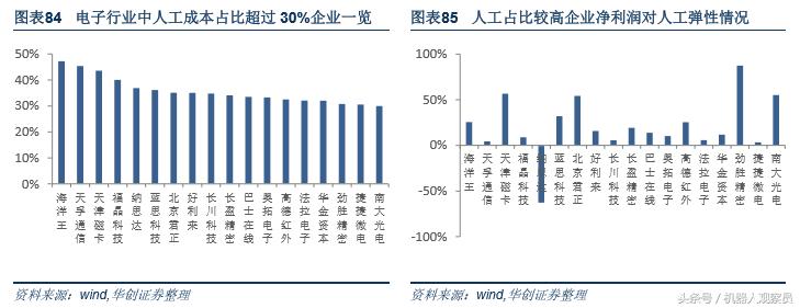 研报机器人巨头:库卡的前世今生,人工智能与智能制造实践者