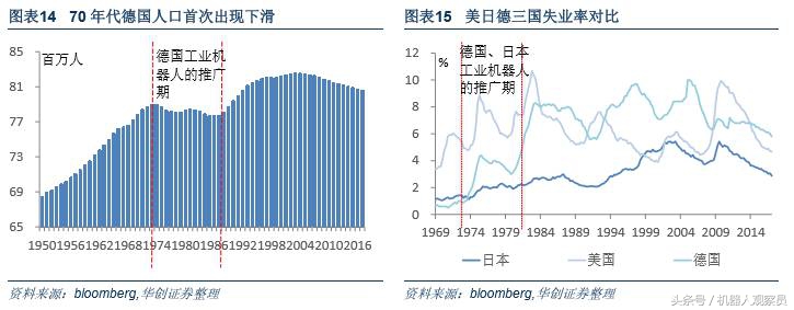 研报机器人巨头:库卡的前世今生,人工智能与智能制造实践者
