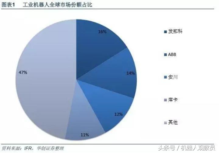 研报机器人巨头:库卡的前世今生,人工智能与智能制造实践者