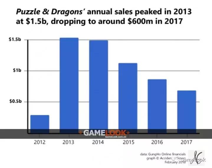 智龙迷城多少集,智龙迷城68