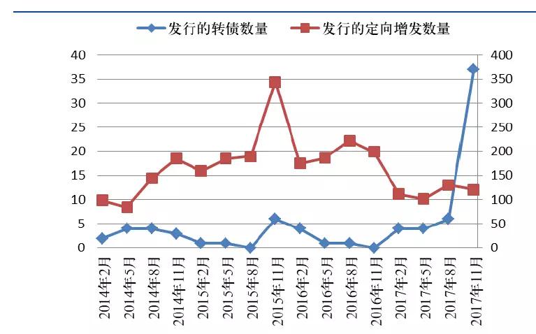 000297鹏华可转债债券值得购买吗,鹏华可转债债券a怎么样