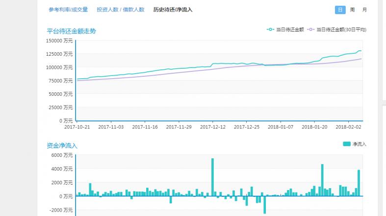 投资网贷平台血本无归,网贷了很多平台会被泄露信息吗