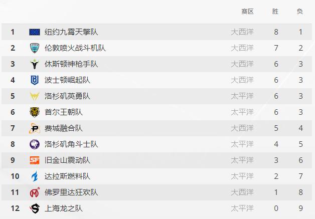 owl常规赛燃料队,owl联赛篇完整视频