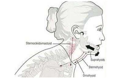 拔牙导致的张口受限能好吗,拔牙后张口受限张口训练方法视频